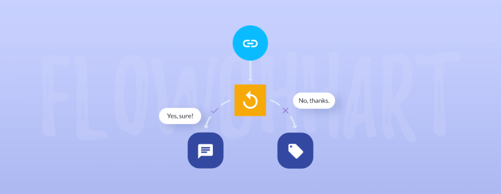 Mga Halimbawa ng Flowchart ng Chatbot at Decision Tree Diagram